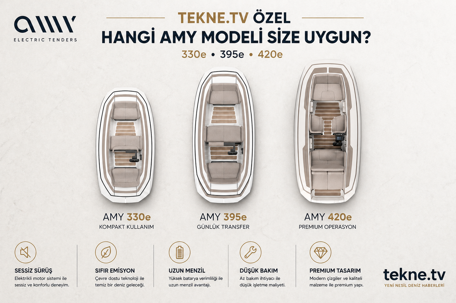 AMY Elektrikli Tender Modelleri 2026: 330e, 395e ve 420e Hangi Kullanım Alanlarına Hitap Ediyor?